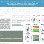 IAS 2023 | Thymosin α1 Therapy for HIV Immunological Non-responders: A Single-arm Clinical Study