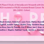 Targeted Therapy in BRCA/PALB2-Mutated ER+/HER2- Breast Cancer: Insights from TBCRC 056