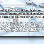 The MELODY Study: Unveiling the Impact of SARS-CoV-2 Spike Antibody Positivity in Immunosuppressed Populations