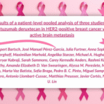 Trastuzumab Deruxtecan Shows Intracranial Activity in HER2-Positive Breast Cancer with Active Brain Metastases
