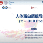 Human Proteome Navigation Initiative