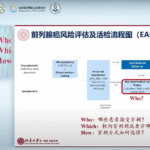 AI-Powered Precision: Dr. Kan Gong Presents Smarter Biopsy Strategies for Prostate Cancer