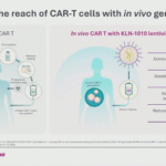 Breaking Ex Vivo Limitations: In Vivo Gene Delivery CAR-T Therapy (KLN-1010) Achieves 100% MRD Negativity in RRMM Patients Without Lymphodepletion