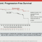 80% Reduction in Risk of Disease Progression or Death! Stunning Head-to-Head Phase III Data of Pirtobrutinib in First-Line CLL/SLL
